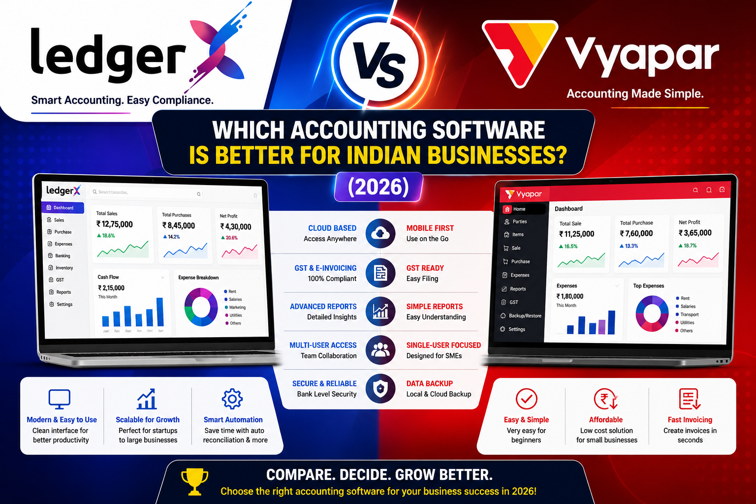 LedgerX vs Vyapar: Which Accounting Software is Better for Indian Businesses? (2026)